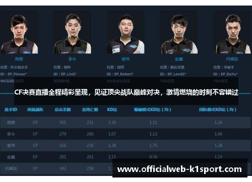 CF决赛直播全程精彩呈现，见证顶尖战队巅峰对决，激情燃烧的时刻不容错过
