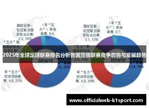 2025年全球足球联赛排名分析各国顶级联赛竞争态势与发展趋势